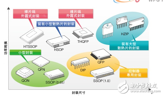 大聯大詮鼎集團力推TOSHIBA相關于工業電子和消費類電子完整解決方案