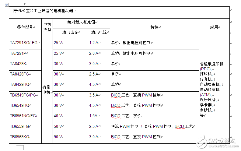 大聯大詮鼎集團力推TOSHIBA相關于工業電子和消費類電子完整解決方案