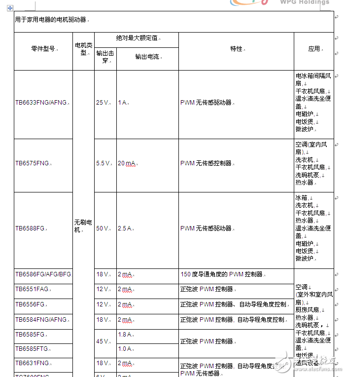 大聯大詮鼎集團力推TOSHIBA相關于工業電子和消費類電子完整解決方案