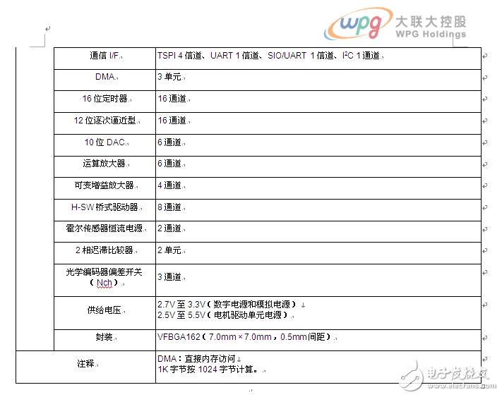 大聯大詮鼎集團力推TOSHIBA相關于工業電子和消費類電子完整解決方案