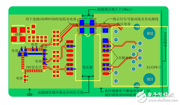 揭秘以太網接口在印制電路板上的實現