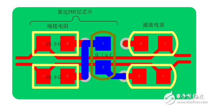 揭秘以太網接口在印制電路板上的實現