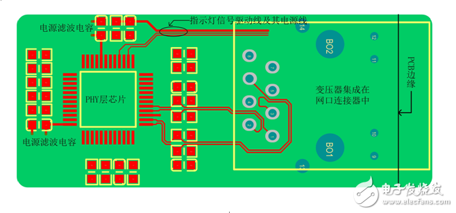 揭秘以太網接口在印制電路板上的實現