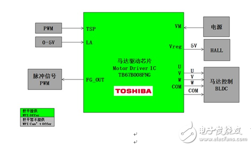 大聯大世平集團推出基于Toshiba產品的電機驅動解決方案