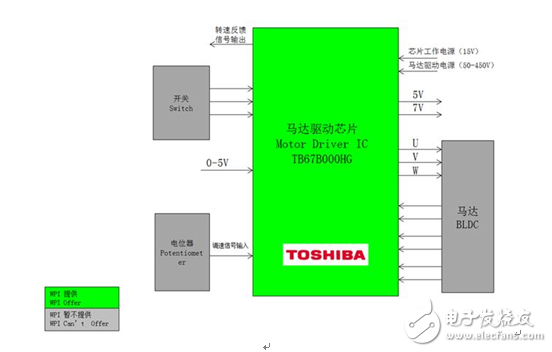 大聯大世平集團推出基于Toshiba產品的電機驅動解決方案