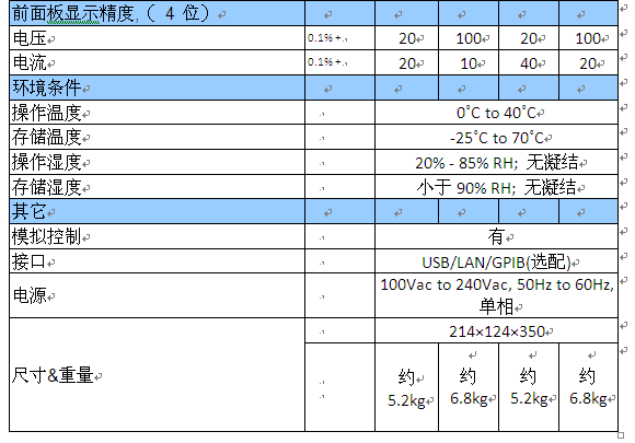 固瑋新推PSB-1000 系列可編程多量程直流電源