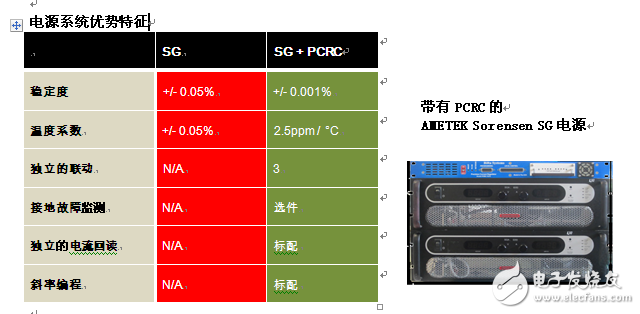 BiRa/AMETEK協(xié)作創(chuàng)建超精密直流電源系統(tǒng)的新標(biāo)準(zhǔn)