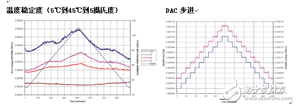 BiRa/AMETEK協(xié)作創(chuàng)建超精密直流電源系統(tǒng)的新標(biāo)準(zhǔn)