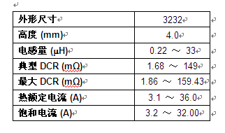 Vishay推出業內首個可在+180℃高溫下工作的汽車級別的超薄大電流電感器