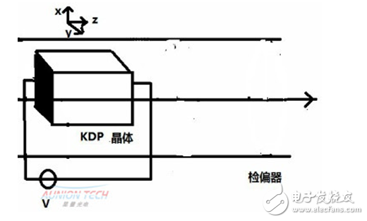 光調(diào)制器普克爾盒（EOM）的高頻調(diào)制原理