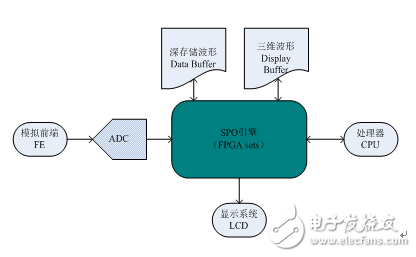 TI、Xillinx、ADI等國際半導體巨頭與鼎陽科技深度合作