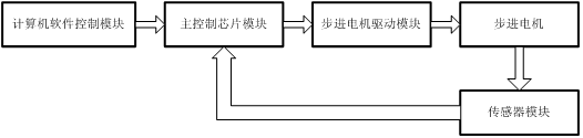 智能注射泵的崛起及醫(yī)療專用電源的誕生