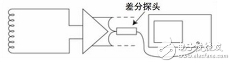 如何實現示波器探頭的最佳匹配？