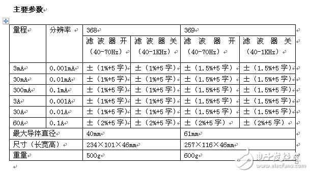 礪劍，出鞘 ——Fluke 369真有效值漏電流鉗形表