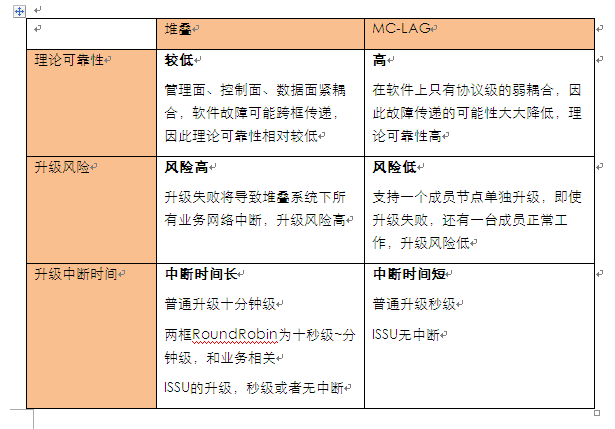 數(shù)據(jù)中心交換機(jī)橫向虛擬化集群漫談