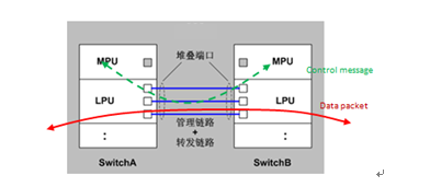 數(shù)據(jù)中心交換機(jī)橫向虛擬化集群漫談