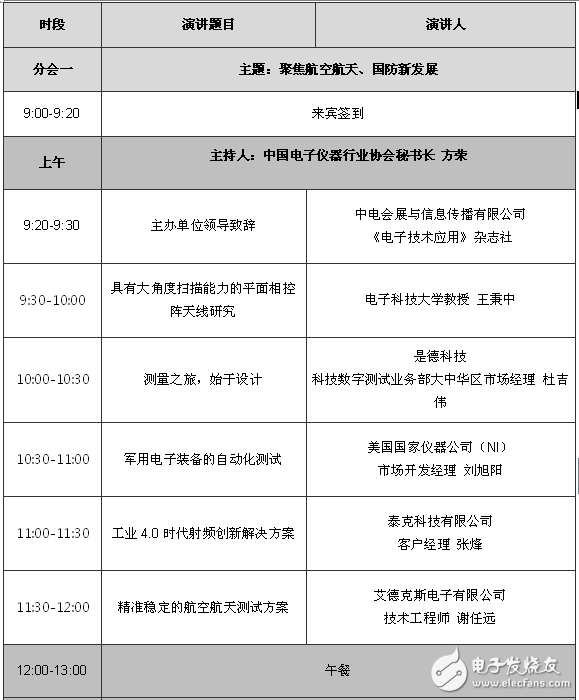 第二十一屆國際電子測試測量研討會聚焦微波射頻通信