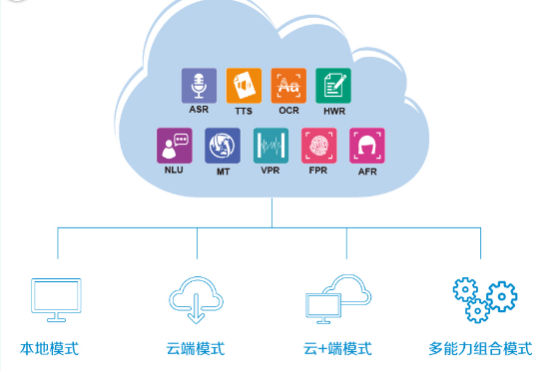 全方位人工智能開發利器靈云SDK 5.1震撼發布