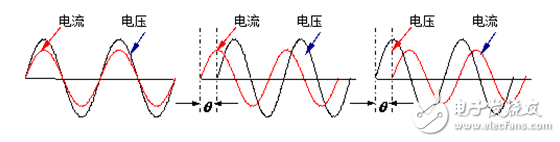 淺談對功率因數的誤解