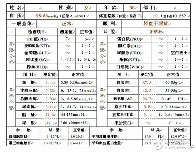 輕松掌握CANOpen最難理解的對象字典