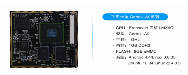 飛凌嵌入式充電樁解決方案