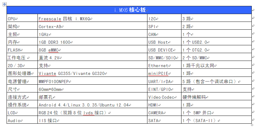 飛凌嵌入式充電樁解決方案