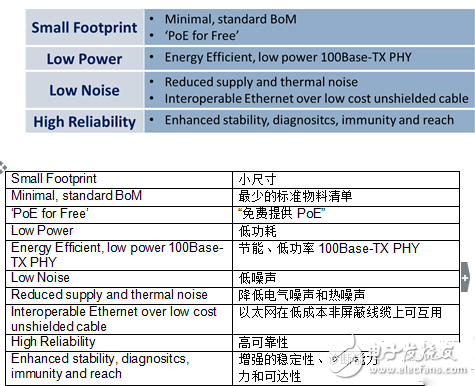 汽車以太網會面臨哪些物理挑戰？