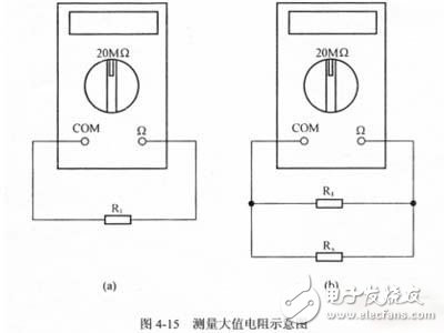 教你巧用萬用表測量大值電阻！