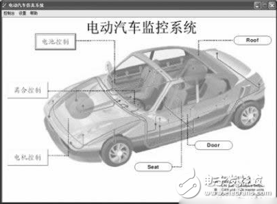 基于DSP的電動汽車監(jiān)控平臺系統(tǒng)技術(shù)原理