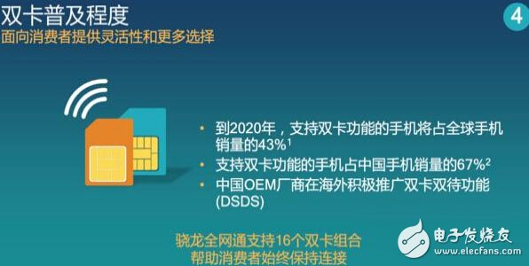 不只是全模 4G+時代驍龍全網通是怎樣?