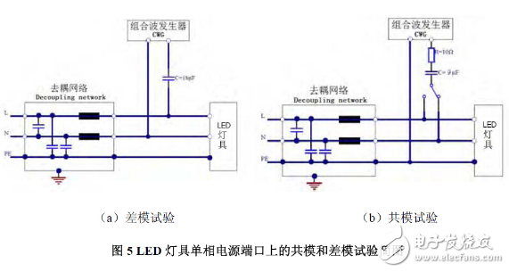 照明產(chǎn)品的電磁兼容（EMC）問(wèn)題及檢測(cè)技術(shù)