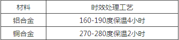 微波部件常見問題詳細分析 