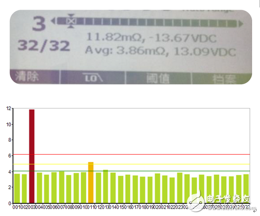 BT500高效、便利、一目了然的可視化報告