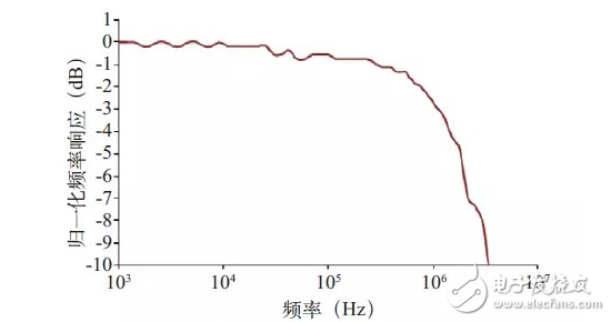 Lifi LED光源踢掉WiFi將引領可見光通信技術？