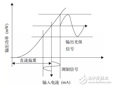 Lifi LED光源踢掉WiFi將引領(lǐng)可見(jiàn)光通信技術(shù)？