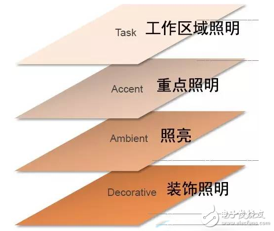 可調光束角的智能LED筒燈OmniPointTM 