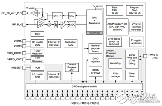 Silicon labs：關于Zigbee的解決方案一直在路上