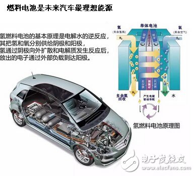 【干貨】新能源汽車電池簡析及未來技術一覽