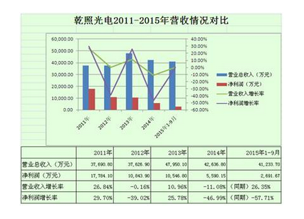 多家LED芯片廠商分析：三安依舊霸氣