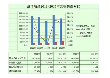 多家LED芯片廠商分析：三安依舊霸氣