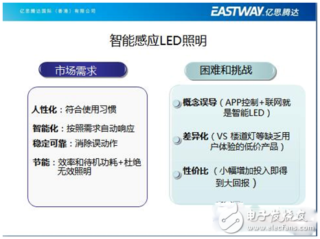 億思騰達王董事長的智能LED照明創新之路