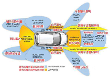 電子芯聞早報：高通推VR開發包,華為發布OneAir