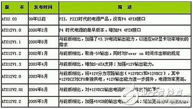 機箱電源各路輸出負責哪里？