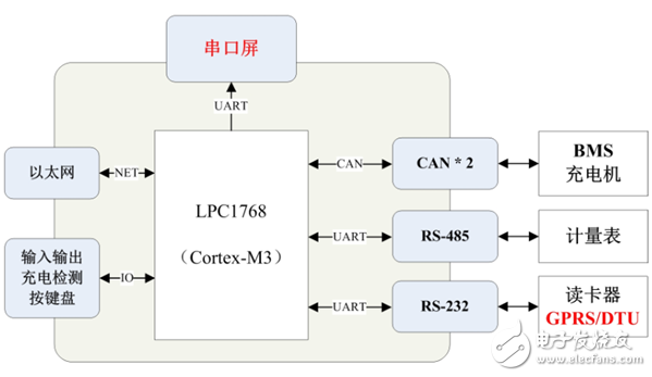 充電樁,運(yùn)維成本,新能源