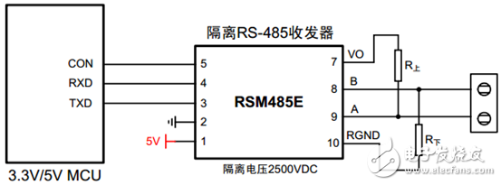 RS 485,無線接口,通信接口