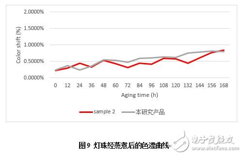 博睿光電發布面向高光量子密度白光LED的氮化物紅粉