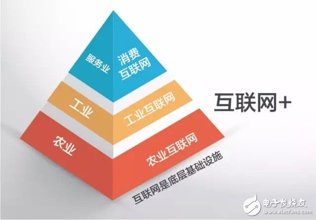 什么是工業4.0？梳理工業4.0的來龍去脈