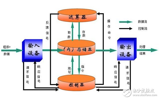 DRAM/NAND都是啥？科普內存和硬盤的區別