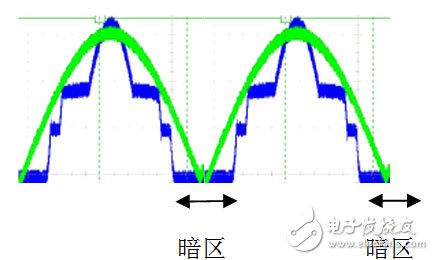 LED燈到底是高PF重要還是無閃爍重要？