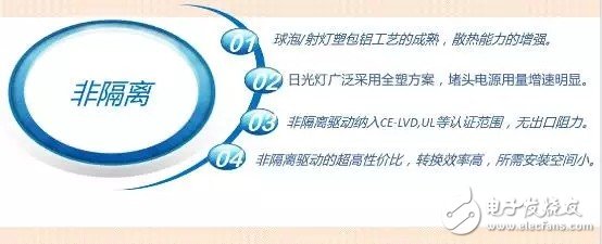 LED室內照明驅動電源的核心價值是什么？